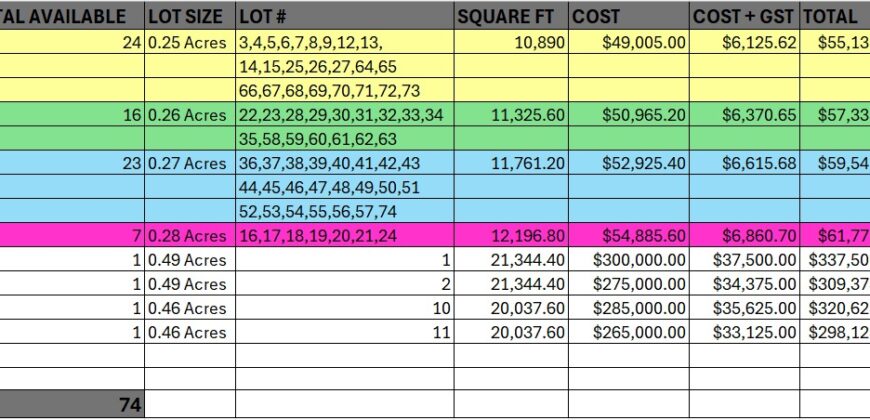 NEW LISTING (SUBDIVISION DEVELOPMENT)